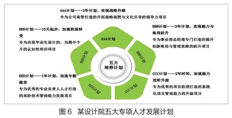 甲級設(shè)計(jì)院人才培養(yǎng)模式探究 行業(yè)新聞 第3張 甲級設(shè)計(jì)院人才培養(yǎng)模式探究 行業(yè)新聞 第3張