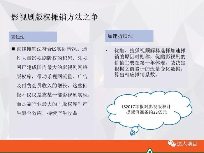 加速折舊法在不同行業(yè)中的適用性研究 行業(yè)新聞 第3張 加速折舊法在不同行業(yè)中的適用性研究 行業(yè)新聞 第3張