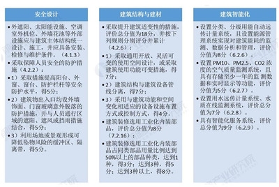 建筑安全法規(guī)最新變動(dòng) 行業(yè)新聞 第6張 建筑安全法規(guī)最新變動(dòng) 行業(yè)新聞 第6張