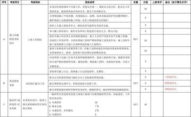 加固施工員日常工作內(nèi)容 行業(yè)新聞 第4張