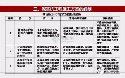 加固效果評估的最新技術(shù) 行業(yè)新聞 第4張 加固效果評估的最新技術(shù) 行業(yè)新聞 第4張