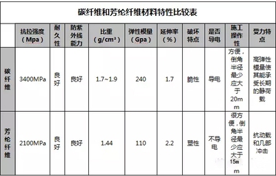 加固之家行業(yè)影響力分析 行業(yè)新聞 第6張 加固之家行業(yè)影響力分析 行業(yè)新聞 第6張