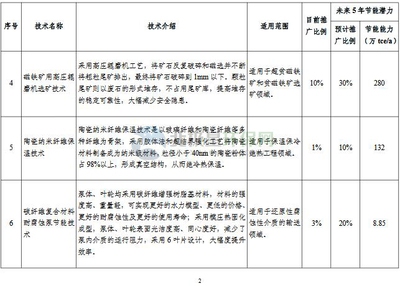 工業(yè)節(jié)能技術最新動態(tài) 行業(yè)新聞 第2張 工業(yè)節(jié)能技術最新動態(tài) 行業(yè)新聞 第2張