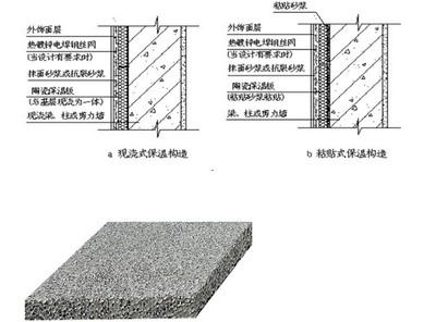 建筑保溫隔熱材料的環(huán)保性能 行業(yè)新聞 第6張 建筑保溫隔熱材料的環(huán)保性能 行業(yè)新聞 第6張