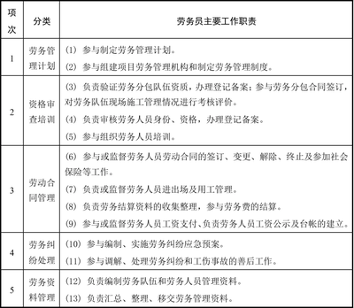 建筑安全員如何制定安全計(jì)劃？ 行業(yè)新聞 第3張