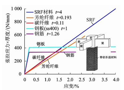 加固設計中的抗震性能提升 行業(yè)新聞 第6張
