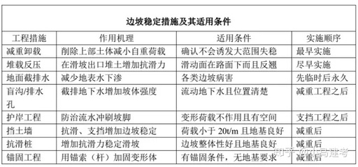 加固設(shè)計(jì)病害類型費(fèi)用 行業(yè)新聞 第5張 加固設(shè)計(jì)病害類型費(fèi)用 行業(yè)新聞 第5張