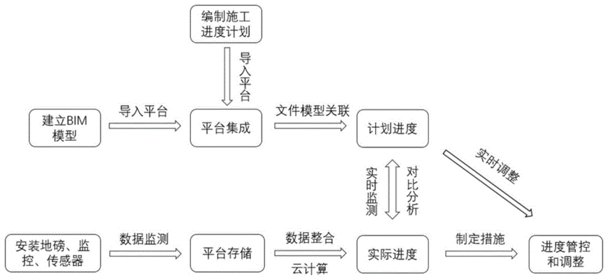 加固工程進(jìn)度監(jiān)控技術(shù) 行業(yè)新聞 第4張 加固工程進(jìn)度監(jiān)控技術(shù) 行業(yè)新聞 第4張
