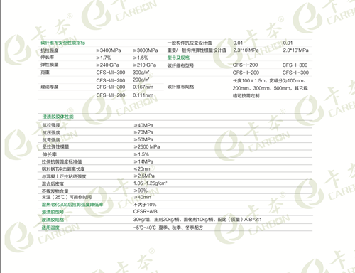 建筑加固材料防蟲性能對(duì)比 行業(yè)新聞 第2張 建筑加固材料防蟲性能對(duì)比 行業(yè)新聞 第2張