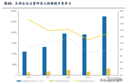 國內(nèi)外碳纖維企業(yè)競爭力比較 行業(yè)新聞 第6張 國內(nèi)外碳纖維企業(yè)競爭力比較 行業(yè)新聞 第6張