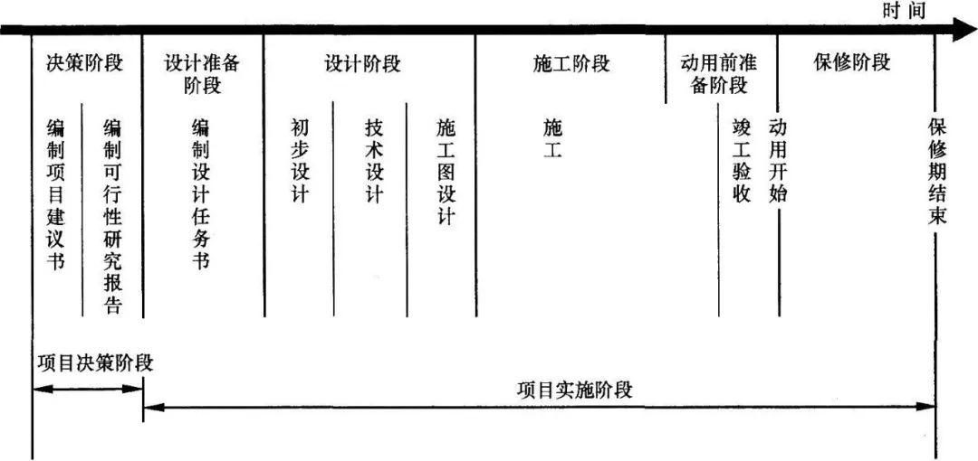 建筑工程保修責(zé)任劃分依據(jù) 行業(yè)新聞 第6張 建筑工程保修責(zé)任劃分依據(jù) 行業(yè)新聞 第6張