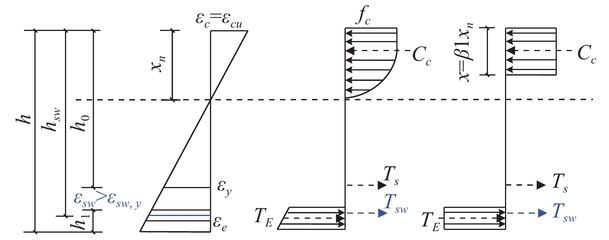 加固設(shè)計中應(yīng)力應(yīng)變協(xié)調(diào)難點 行業(yè)新聞 第3張 加固設(shè)計中應(yīng)力應(yīng)變協(xié)調(diào)難點 行業(yè)新聞 第3張