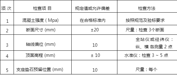混凝土強(qiáng)度檢測(cè)標(biāo)準(zhǔn)規(guī)范 行業(yè)新聞 第3張 混凝土強(qiáng)度檢測(cè)標(biāo)準(zhǔn)規(guī)范 行業(yè)新聞 第3張