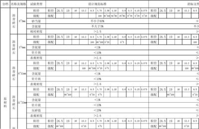 混凝土強(qiáng)度檢測(cè)標(biāo)準(zhǔn)規(guī)范 行業(yè)新聞 第4張 混凝土強(qiáng)度檢測(cè)標(biāo)準(zhǔn)規(guī)范 行業(yè)新聞 第4張