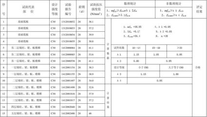 混凝土強(qiáng)度檢測(cè)標(biāo)準(zhǔn)規(guī)范 行業(yè)新聞 第6張 混凝土強(qiáng)度檢測(cè)標(biāo)準(zhǔn)規(guī)范 行業(yè)新聞 第6張