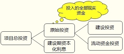 建設(shè)期利息對(duì)項(xiàng)目成本的影響 行業(yè)新聞 第6張 建設(shè)期利息對(duì)項(xiàng)目成本的影響 行業(yè)新聞 第6張