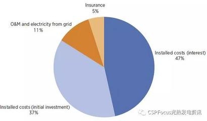 建設(shè)期利息對(duì)項(xiàng)目成本的影響 行業(yè)新聞 第4張 建設(shè)期利息對(duì)項(xiàng)目成本的影響 行業(yè)新聞 第4張
