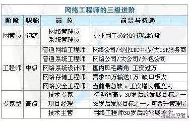 建筑安全管理員職業(yè)發(fā)展路徑 行業(yè)新聞 第2張 建筑安全管理員職業(yè)發(fā)展路徑 行業(yè)新聞 第2張