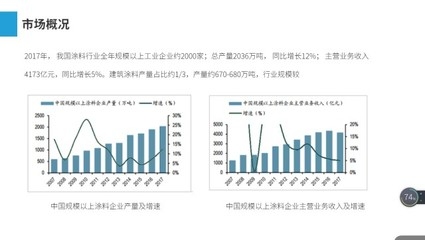 建筑加固市場(chǎng)競(jìng)爭(zhēng)格局分析 行業(yè)新聞 第6張 建筑加固市場(chǎng)競(jìng)爭(zhēng)格局分析 行業(yè)新聞 第6張
