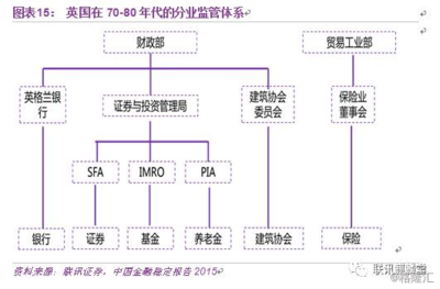 建筑安全監(jiān)管體制優(yōu)化策略 行業(yè)新聞 第2張 建筑安全監(jiān)管體制優(yōu)化策略 行業(yè)新聞 第2張