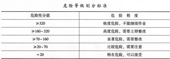 加固工程風(fēng)險(xiǎn)評(píng)估案例 行業(yè)新聞 第6張 加固工程風(fēng)險(xiǎn)評(píng)估案例 行業(yè)新聞 第6張
