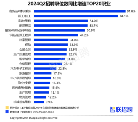 加固行業(yè)人才招聘新途徑 行業(yè)新聞 第2張 加固行業(yè)人才招聘新途徑 行業(yè)新聞 第2張