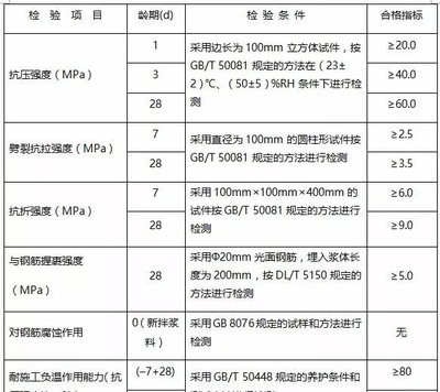 加固后結(jié)構(gòu)性能檢測標(biāo)準(zhǔn) 行業(yè)新聞 第3張 加固后結(jié)構(gòu)性能檢測標(biāo)準(zhǔn) 行業(yè)新聞 第3張