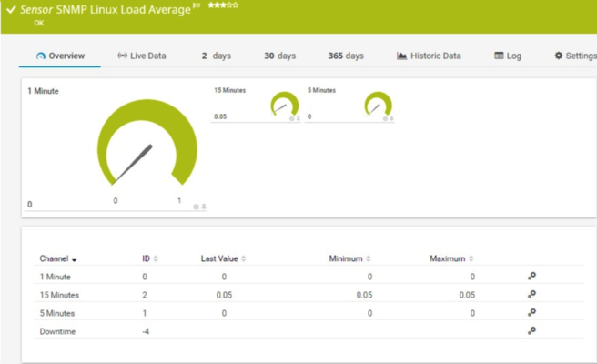 加固工程風險監(jiān)控工具推薦 行業(yè)新聞 第4張 加固工程風險監(jiān)控工具推薦 行業(yè)新聞 第4張