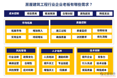 建筑法規(guī)如何影響企業(yè)成本控制 行業(yè)新聞 第6張 建筑法規(guī)如何影響企業(yè)成本控制 行業(yè)新聞 第6張