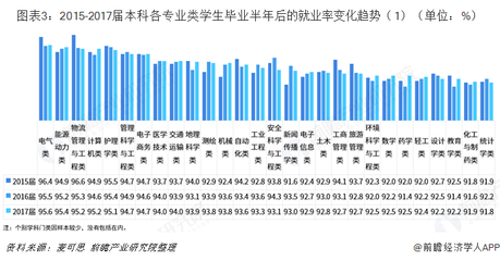 建筑安全管理行業(yè)未來就業(yè)趨勢 行業(yè)新聞 第5張 建筑安全管理行業(yè)未來就業(yè)趨勢 行業(yè)新聞 第5張