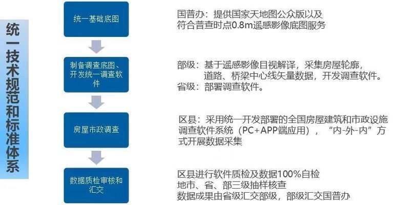 建筑加固數(shù)據(jù)采集技術進展 行業(yè)新聞 第2張 建筑加固數(shù)據(jù)采集技術進展 行業(yè)新聞 第2張