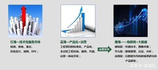 建筑加固數(shù)據(jù)采集技術進展 行業(yè)新聞 第5張 建筑加固數(shù)據(jù)采集技術進展 行業(yè)新聞 第5張