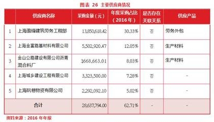 建筑加固行業(yè)市場競爭態(tài)勢 行業(yè)新聞 第2張 建筑加固行業(yè)市場競爭態(tài)勢 行業(yè)新聞 第2張