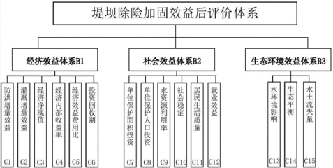 加固公司技術實力評估方法 行業(yè)新聞 第4張 加固公司技術實力評估方法 行業(yè)新聞 第4張