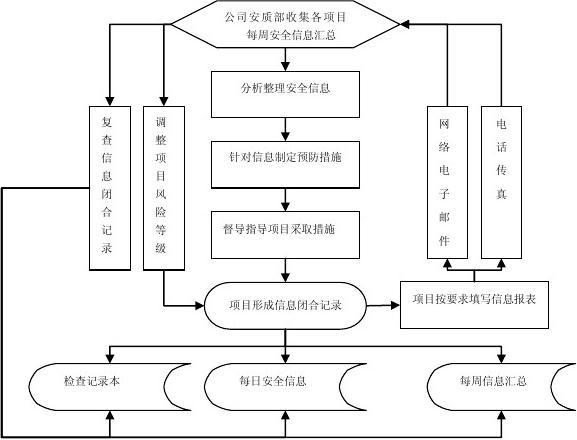 建筑安全管理信息化獎懲機(jī)制 行業(yè)新聞 第4張