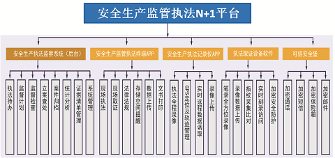 建筑安全管理信息化獎懲機(jī)制 行業(yè)新聞 第6張