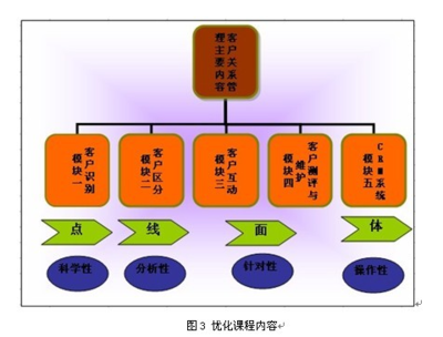 建筑安全管理信息化獎懲機(jī)制 行業(yè)新聞 第5張
