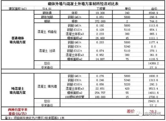 建筑模板材料對(duì)比分析 行業(yè)新聞 第3張 建筑模板材料對(duì)比分析 行業(yè)新聞 第3張
