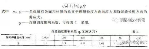 加固設計中節(jié)點詳圖優(yōu)化技巧 行業(yè)新聞 第2張 加固設計中節(jié)點詳圖優(yōu)化技巧 行業(yè)新聞 第2張