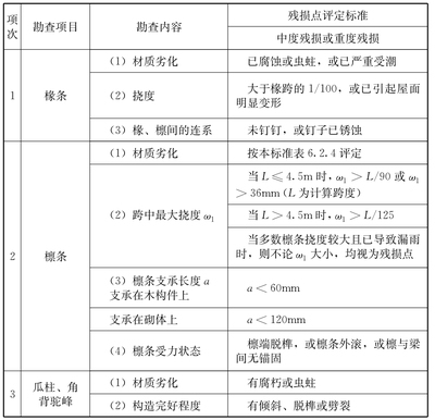 建筑結(jié)構(gòu)加固評(píng)定細(xì)則 行業(yè)新聞 第5張 建筑結(jié)構(gòu)加固評(píng)定細(xì)則 行業(yè)新聞 第5張