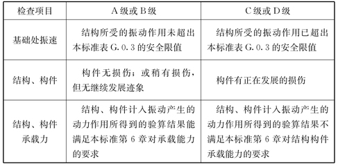 建筑結(jié)構(gòu)加固評(píng)定細(xì)則 行業(yè)新聞 第4張 建筑結(jié)構(gòu)加固評(píng)定細(xì)則 行業(yè)新聞 第4張