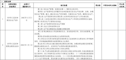 建筑安全法規(guī)最新動(dòng)態(tài)查詢 行業(yè)新聞 第6張 建筑安全法規(guī)最新動(dòng)態(tài)查詢 行業(yè)新聞 第6張