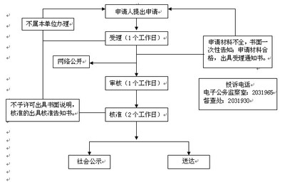 加固設(shè)計(jì)資質(zhì)審核流程詳解 行業(yè)新聞 第4張 加固設(shè)計(jì)資質(zhì)審核流程詳解 行業(yè)新聞 第4張