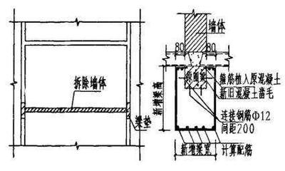 建筑加固設(shè)計(jì)違規(guī)法律責(zé)任 行業(yè)新聞 第2張 建筑加固設(shè)計(jì)違規(guī)法律責(zé)任 行業(yè)新聞 第2張
