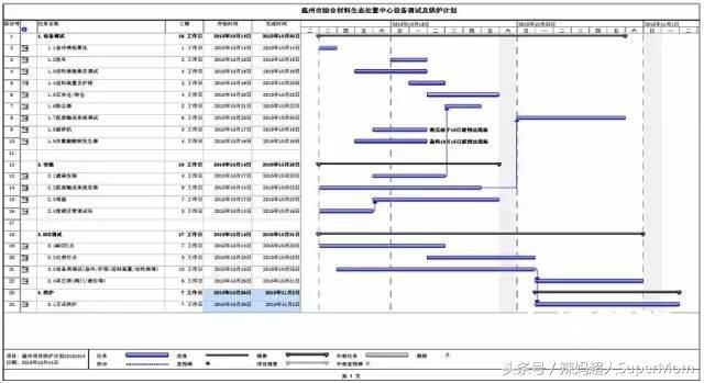 建筑安全員如何提升軟技能 行業(yè)新聞 第2張 建筑安全員如何提升軟技能 行業(yè)新聞 第2張