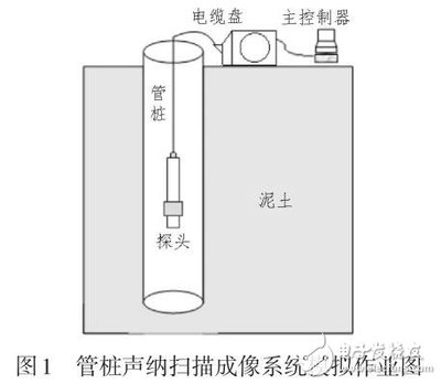 加固效果模擬與實驗對比 行業(yè)新聞 第4張 加固效果模擬與實驗對比 行業(yè)新聞 第4張