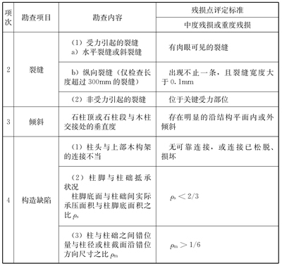 建筑加固資質(zhì)后續(xù)維護方法 行業(yè)新聞 第6張