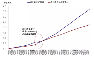 固定資產(chǎn)購置時機對稅負的影響 行業(yè)新聞 第5張 固定資產(chǎn)購置時機對稅負的影響 行業(yè)新聞 第5張