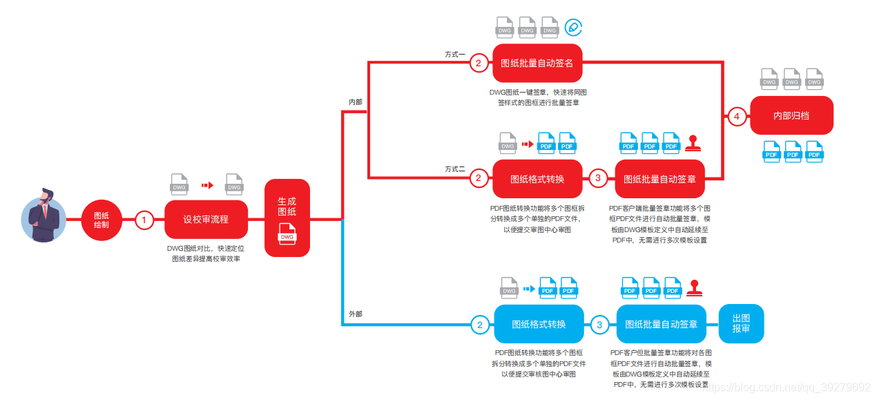 建筑圖紙數(shù)字化轉(zhuǎn)換服務(wù) 行業(yè)新聞 第4張 建筑圖紙數(shù)字化轉(zhuǎn)換服務(wù) 行業(yè)新聞 第4張
