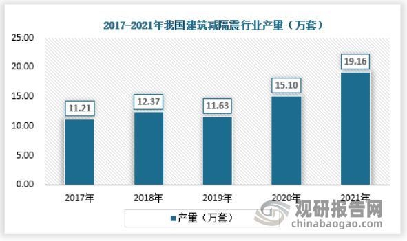 建筑減隔震技術(shù)的創(chuàng)新點 行業(yè)新聞 第5張 建筑減隔震技術(shù)的創(chuàng)新點 行業(yè)新聞 第5張